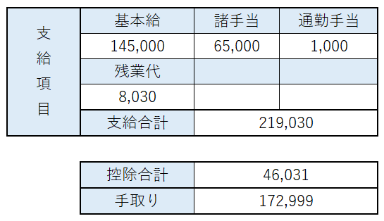 1年目 ある月の給与明細