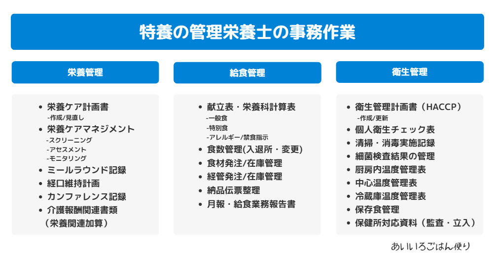 特養の管理栄養士の事務作業