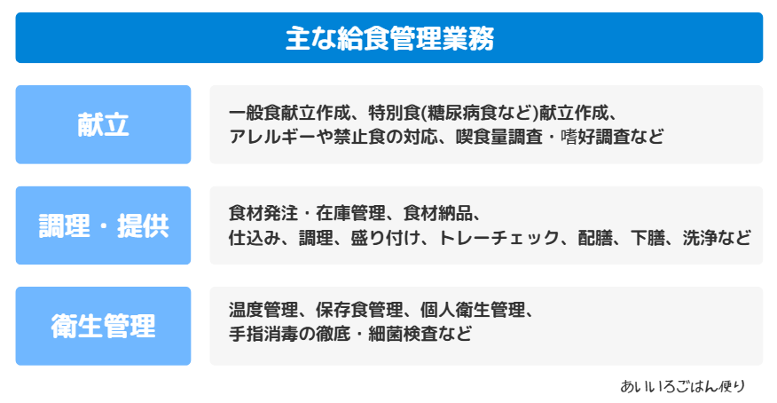 主な給食管理業務