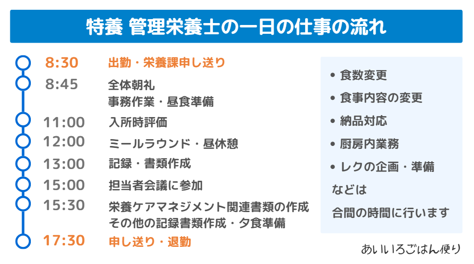特養管理栄養士 一日の仕事の流れ